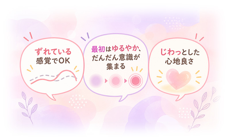 3つの感覚